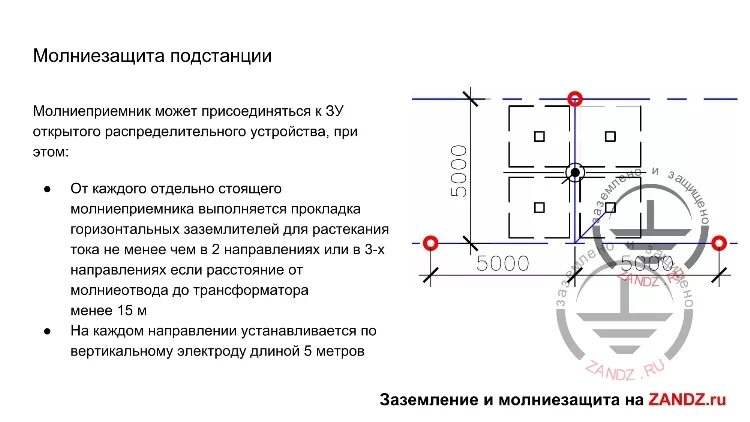 Расстояние от молниеотводов. Заземляющее устройство молниезащиты. Схема молниезащиты подстанции. Молниезащита подстанции чертеж. Молниеотвод замер контура заземления нормативы.