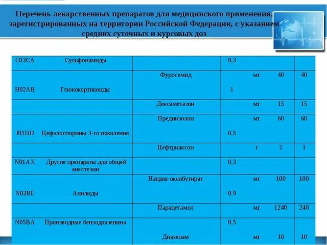 Тесты первой помощи 2023. Стандарты скорой медицинской помощи 2023. Стандарты скорой медицинской помощи 2022. Цикл скорая и неотложная помощь тесты для категории. Стандарты скорой медицинской помощи книга.