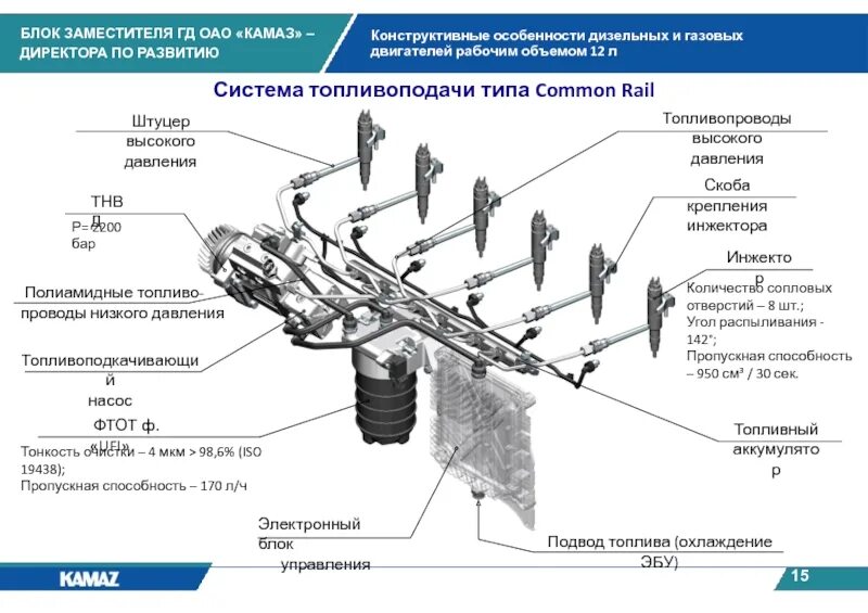 Коммон рейл камаз евро 5. Топливная система КАМАЗ евро 5 Коммон рейл. Топливная система КАМАЗ евро 5 схема Коммон рейл. ТНВД КАМАЗ евро 5 система комонрео. Топливная система КАМАЗ евро 5.