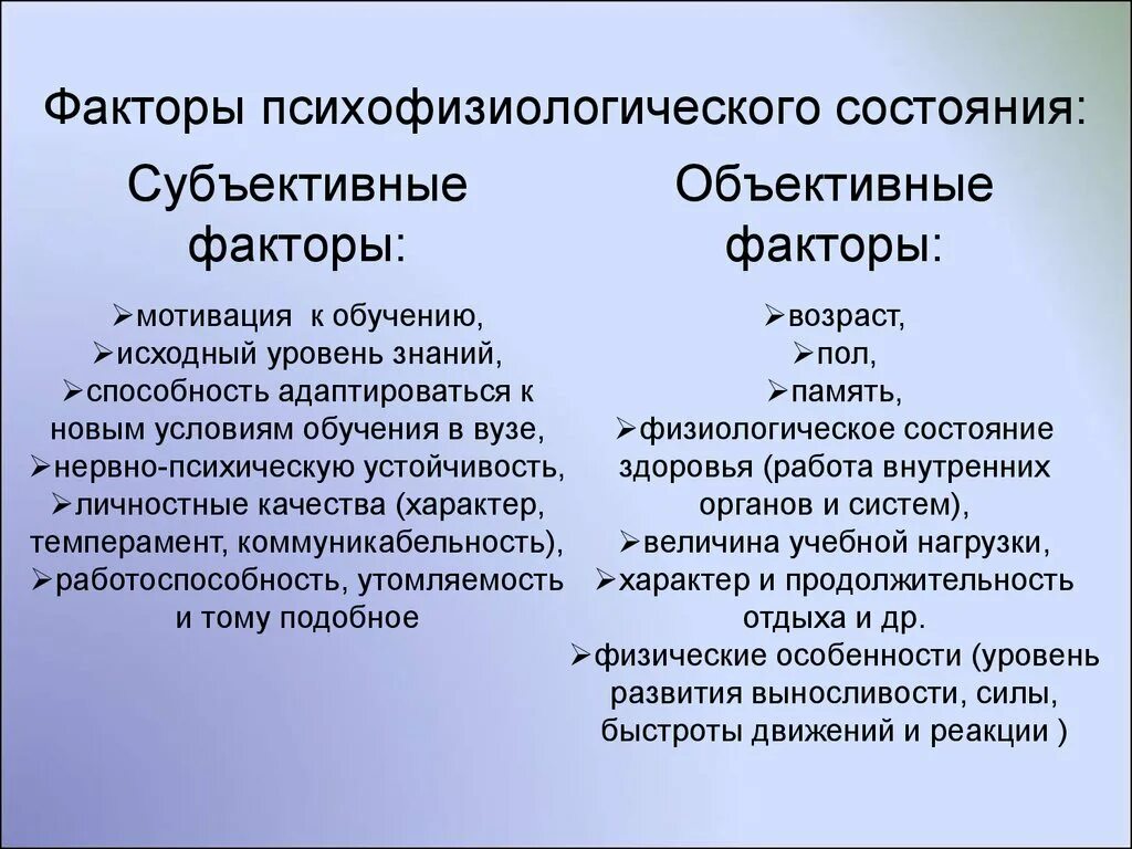 Психофизиологическое состояние человека. Психофизиологическое функциональное состояние. Психофизиологические основы. Основы психофизиологии.