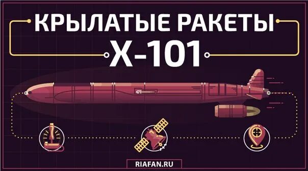 Х 555 ракета характеристики. X 101 Крылатая ракета. Х-101. Х-101 ракета характеристики. Х-101 стратегическая Крылатая ракета характеристики.