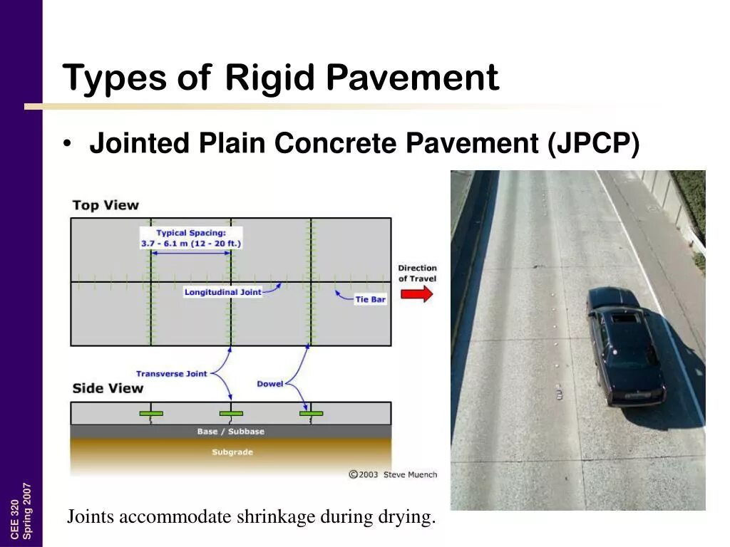 Jointed Plain Concrete pavement. Pavement перевод. Транскрипция pavement. Pavement ppt. Rigid перевод