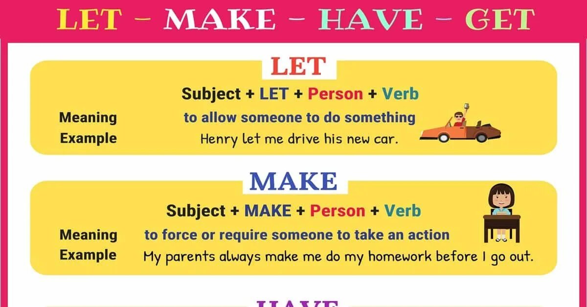 Грамматика causative verbs. Causative form в английском. Let's в английском языке. Make Let в английском. See someone do doing