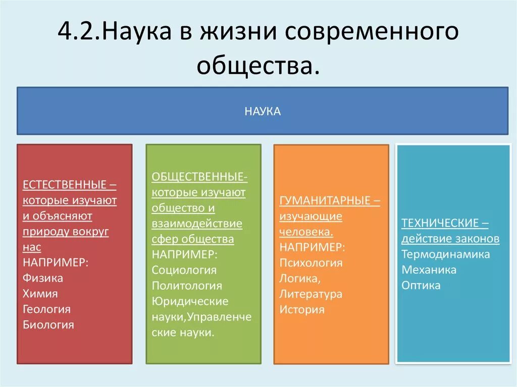 Роль науки в современном обществе. Наука в жизни современного общества. НАУКАЭ В современном обществе. Роль науки в жизни общества. Роль современной науки в образовании