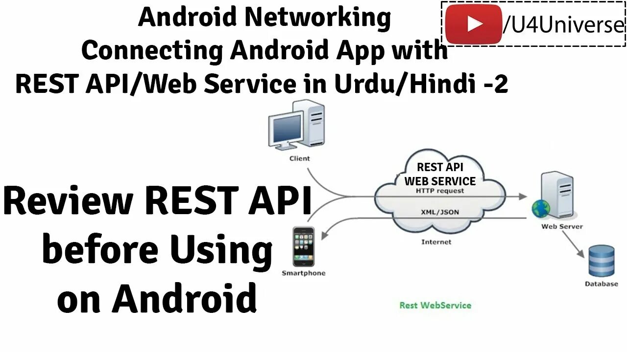 Rest API Android. С# rest API. Android API. Android rest