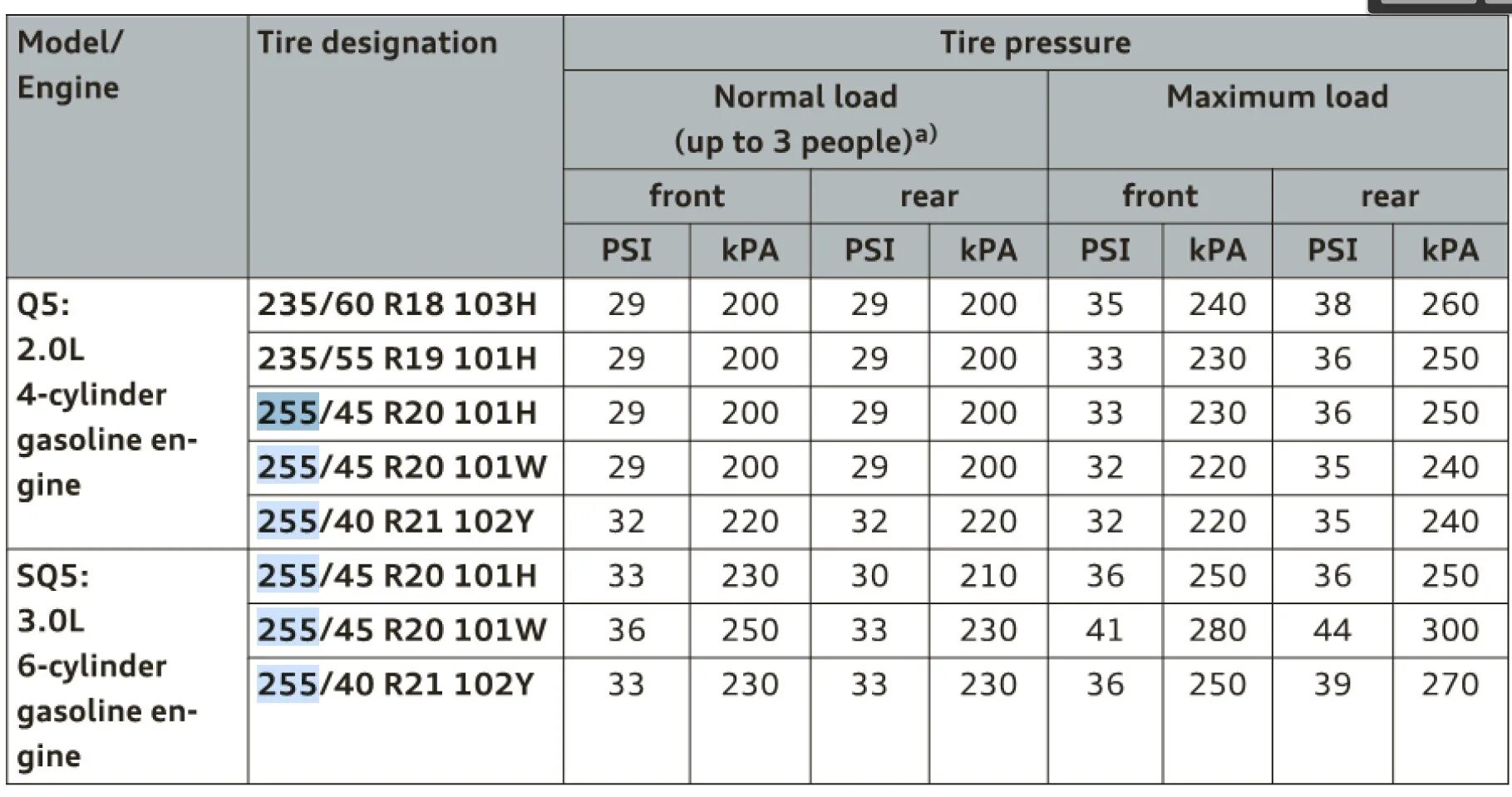 Давление 0 на 35. Давление в шинах Ауди q5 r18. Давление в шинах Ауди q7 r20. Давление в шинах 255/50 r20. Таблица давления в шинах Ауди q7.