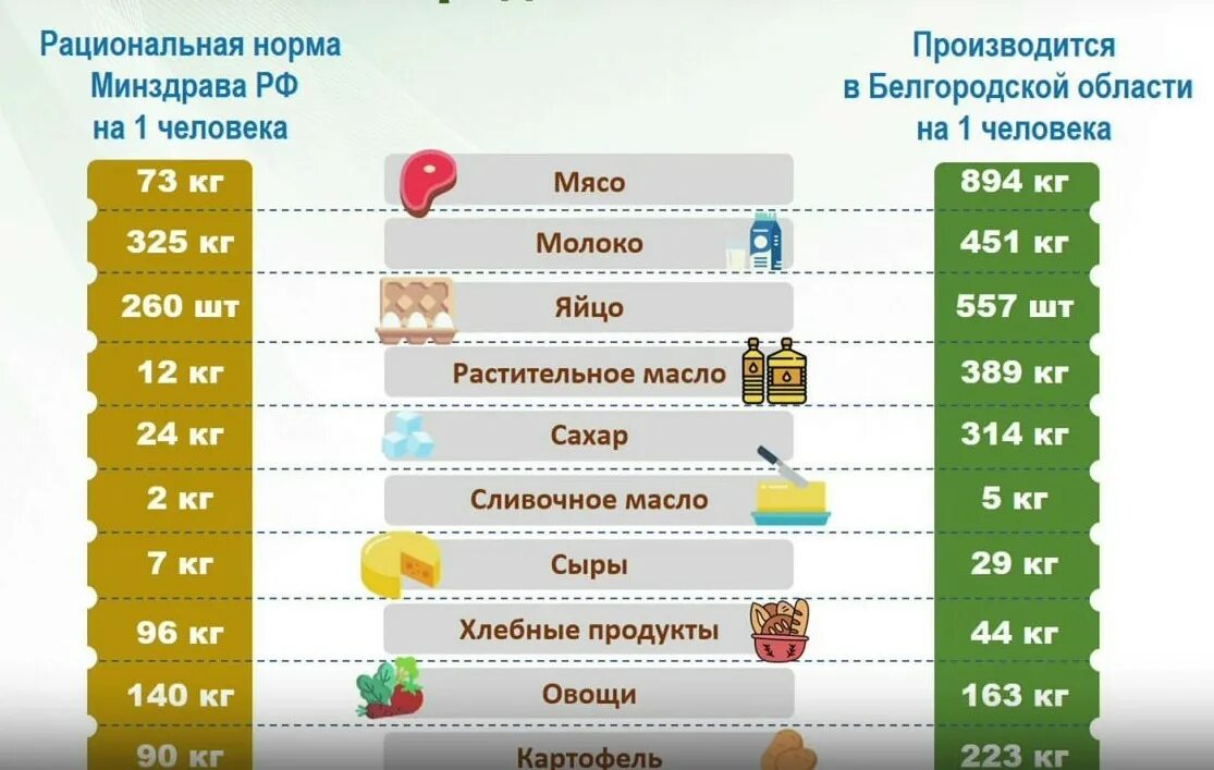 Потребительская корзина 2020 год. Минимальная продуктовая корзина. Минимальная потребительская корзина. Продуктовая корзина на месяц. Потребительская корзина 2022.