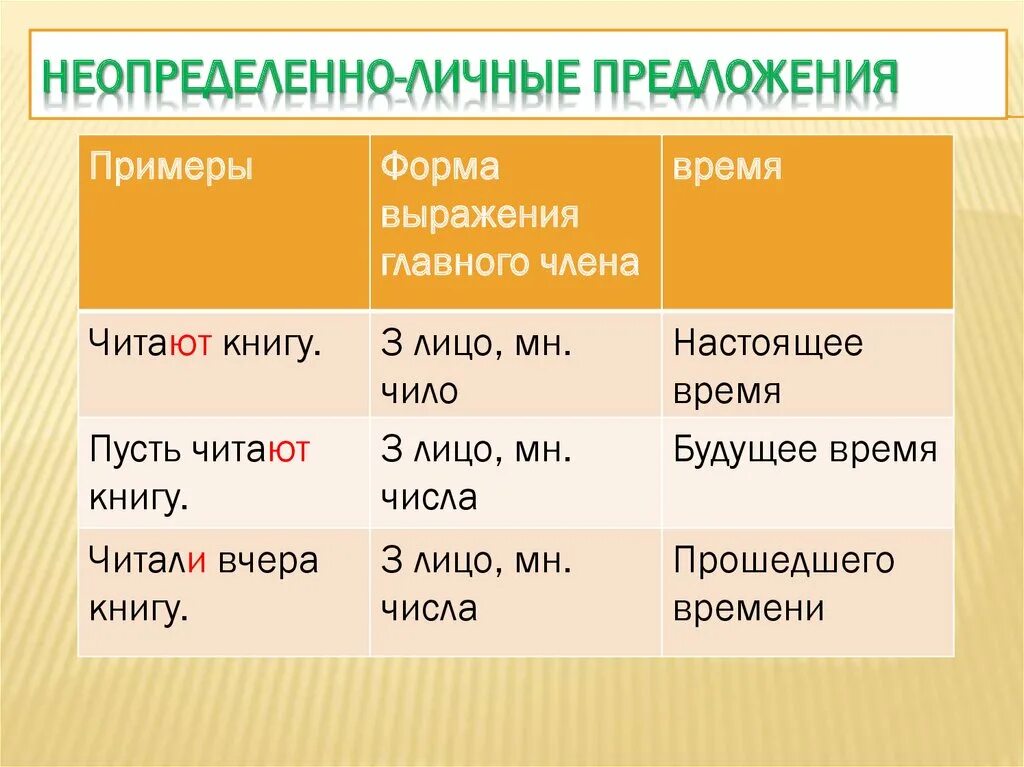 Используют какое лицо. Неопределенно личные предложения примеры. Как понять что предложение неопределённо личное. Неопределенно личное предложение это. Неопределенно личное предложение примеры.