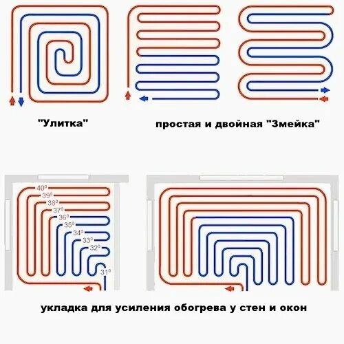 Схема укладки трубы теплого пола водяного отопления. Шаг трубы 16 для теплого водяного пола. Тёплый пол водяной шаг укладки трубы 16. Шаг трубы теплого пола 16мм водяного.