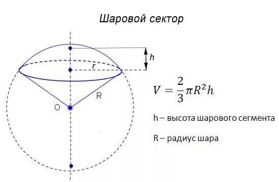 Шаровый сектор формула. Шаровой слой шаровой сегмент шаровой сектор формулы. Шаровой слой чертеж. Шаровой сектор сегмент и слой формулы. Объем шара, слоя, сегмента, сектора.