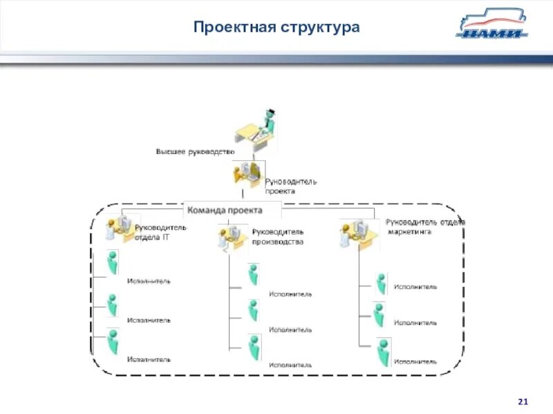 Муниципальный проектный офис. Структура проектного офиса. Организационная структура проектного офиса. Схема проектного офиса. Структура проектного офиса пример.