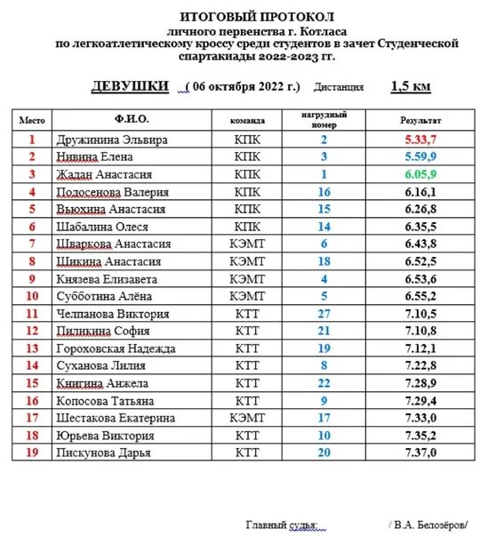 Расписание кубка россии по лыжным гонкам 2023