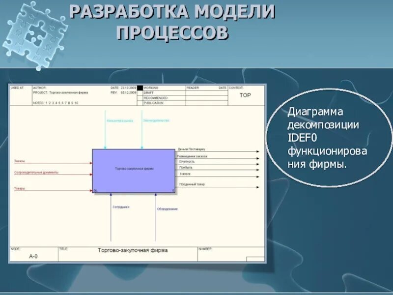 Работа составление макетов. Модель процесса композиции игры. Модель процессов myconcerto.