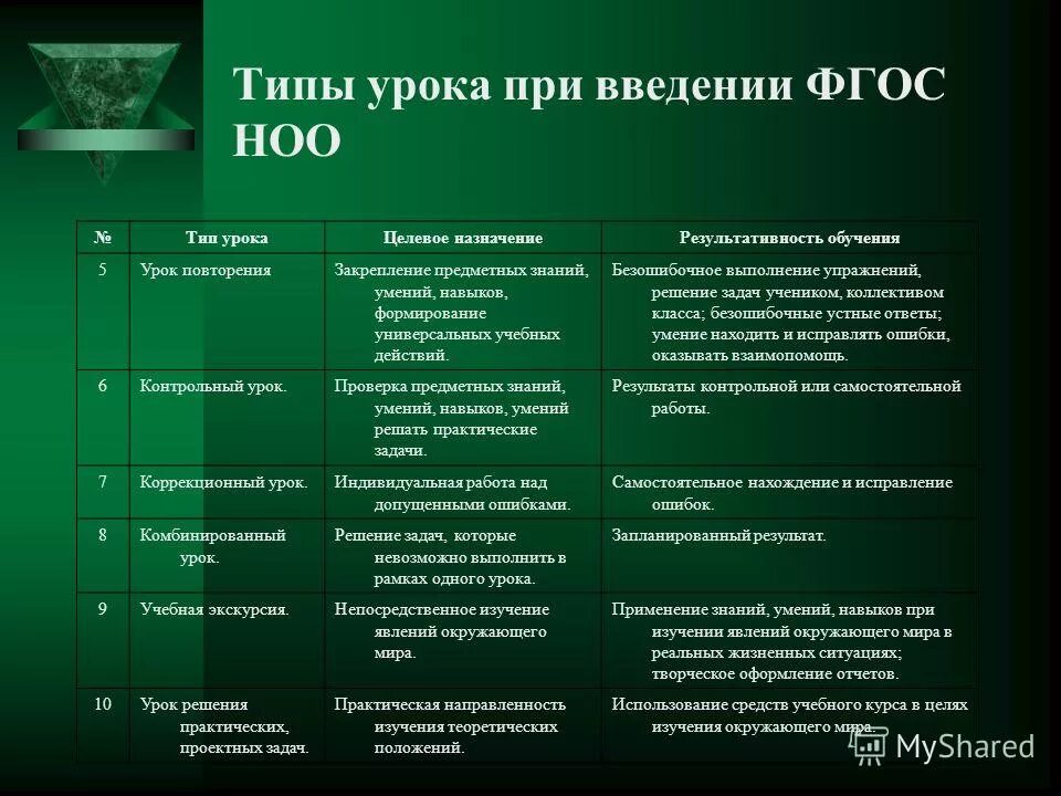 Предметный урок окружающий мир