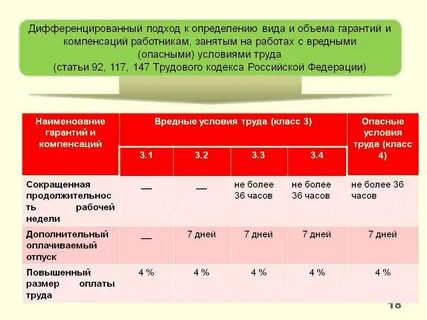 Допустимый подкласс условий труда 2