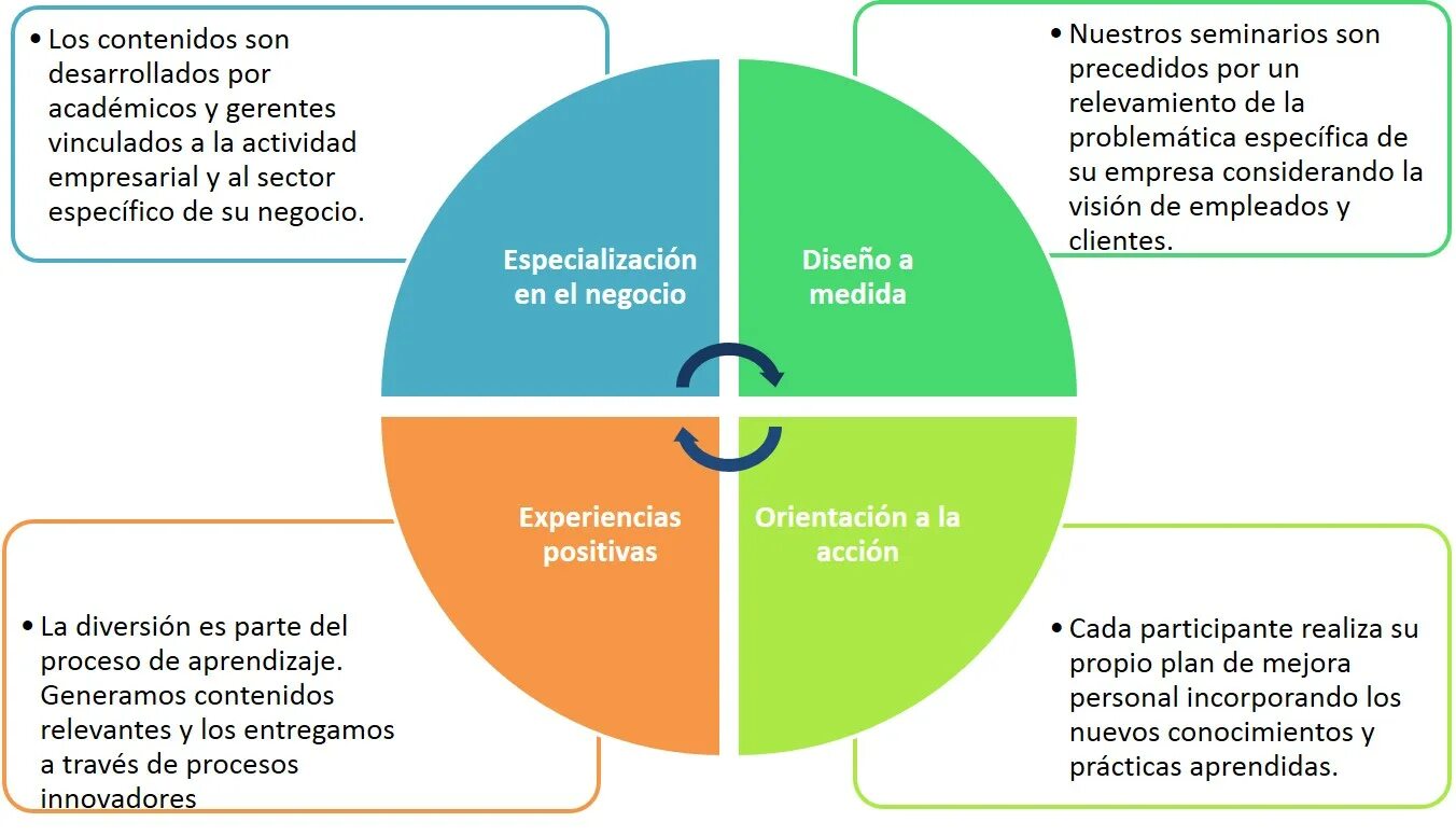Non well being. Система well being. Модель Wellbeing. Well being Gallup. Emotional well-being.