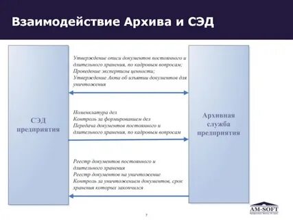 Вопросы сэд