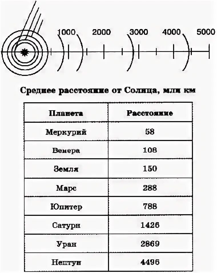 Информатика босова заготовки. Работа 14 создаём информационные модели схемы графы и деревья. работа 14 создаём информационные модели схемы графы и деревья гдз. задание солнечная система информатика. солнечная система информатика 6 класс.