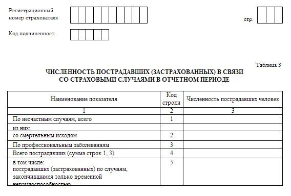 Бланки фсс 2021. Новая форма отчёта форма 4-ФСС. 4-ФСС за 4 квартал 2022 год форма. ФСС форма 4 новая форма. ФСС форма 4 ФСС В 2022 году.