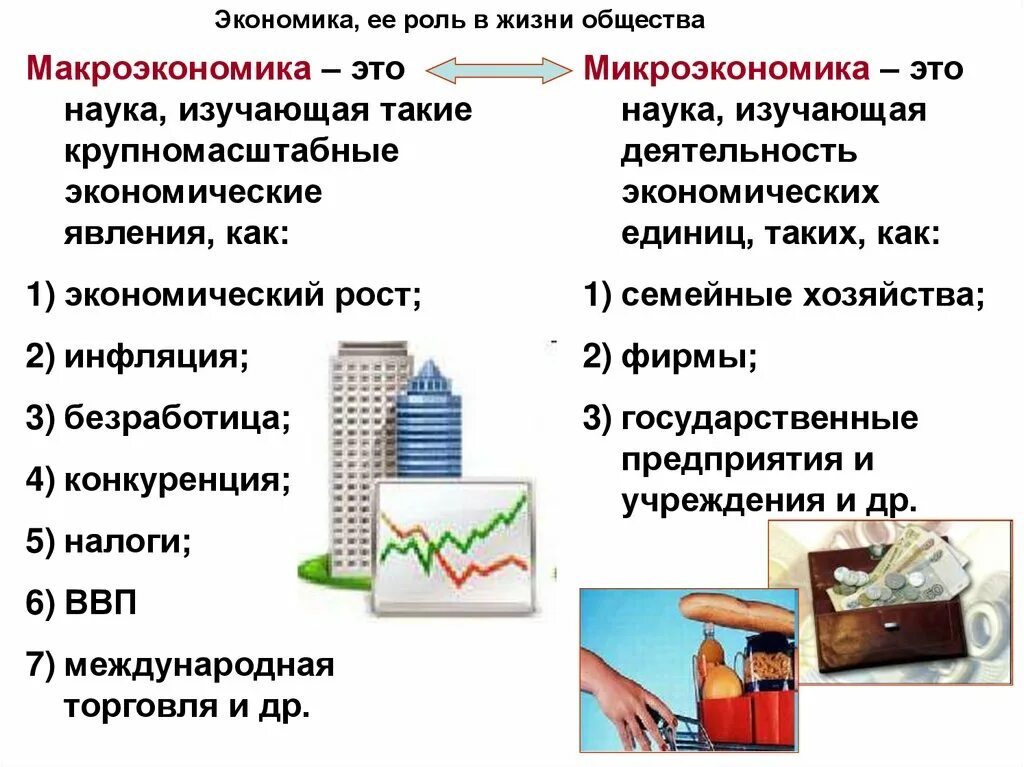 Обществознание 8 класс человек в экономических отношениях. Экономика и её роль в жизни общества 8 класс конспект. Экономика и ее роль в жизни общества схема. Обществознание 8 класс экономика и ее роль в жизни общества. Ролт экономики в Дизни общесьва.