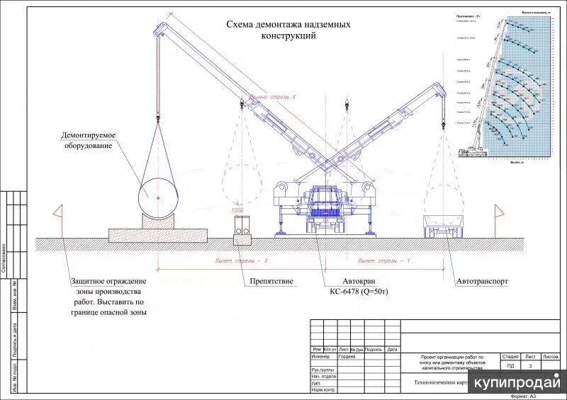 Технологическая схема демонтажа дымовой трубы. Демонтаж газопровода схема. Демонтаж газопровода технологическая схема. Схема демонтажа подземной емкости. Проект производств работ технологическая карта