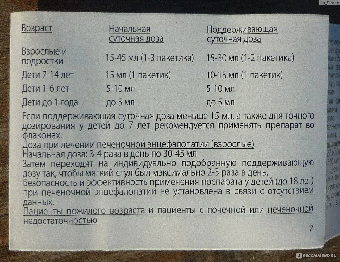 Дюфалак сироп дозировка для детей 2 лет. Слабительное дюфалак дозировка. Дюфалак сироп дозировка для детей 5 лет.