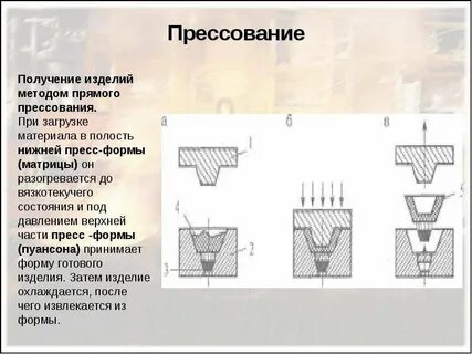 Метод прямого прессования