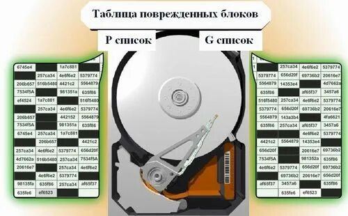 Восстановление данных в таблице