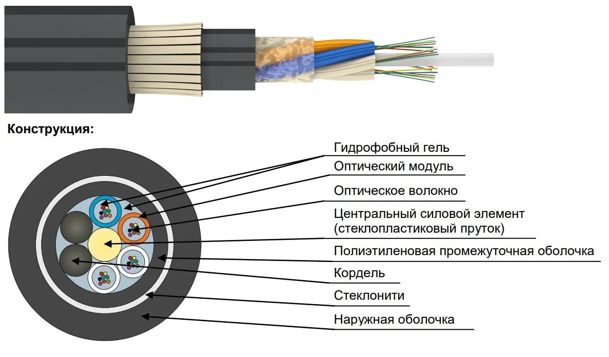 Опн-тос-нг(а)-frhf-01-016г16-7,0. Дптс нг а hf. Дптс нг а hf. Дптс нг а hf. Кабель дптс-п-04у.