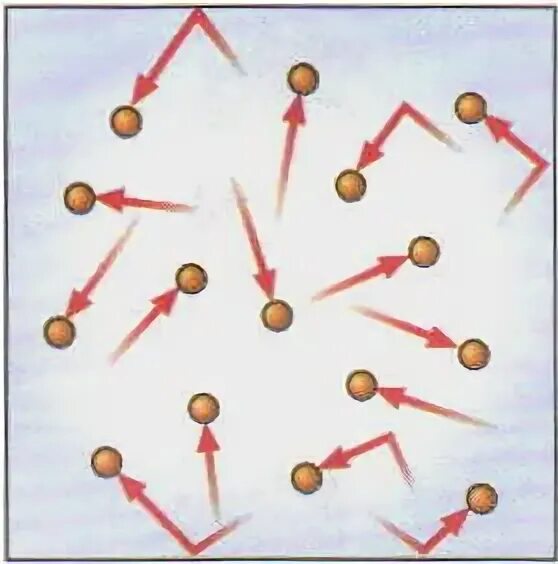 Хаотическое движение молекул. Движение молекул газа. Движение молекул воздуха. Хаотичность движения молекул это. 37 давление газа