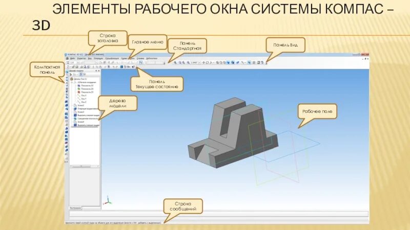 Элементы рабочей области. Перечислите основные элементы рабочего окна компас 3д. Элементы рабочего окна «компас 3d». Основы 3д моделирования в компасе. Основы трехмерного моделирования.