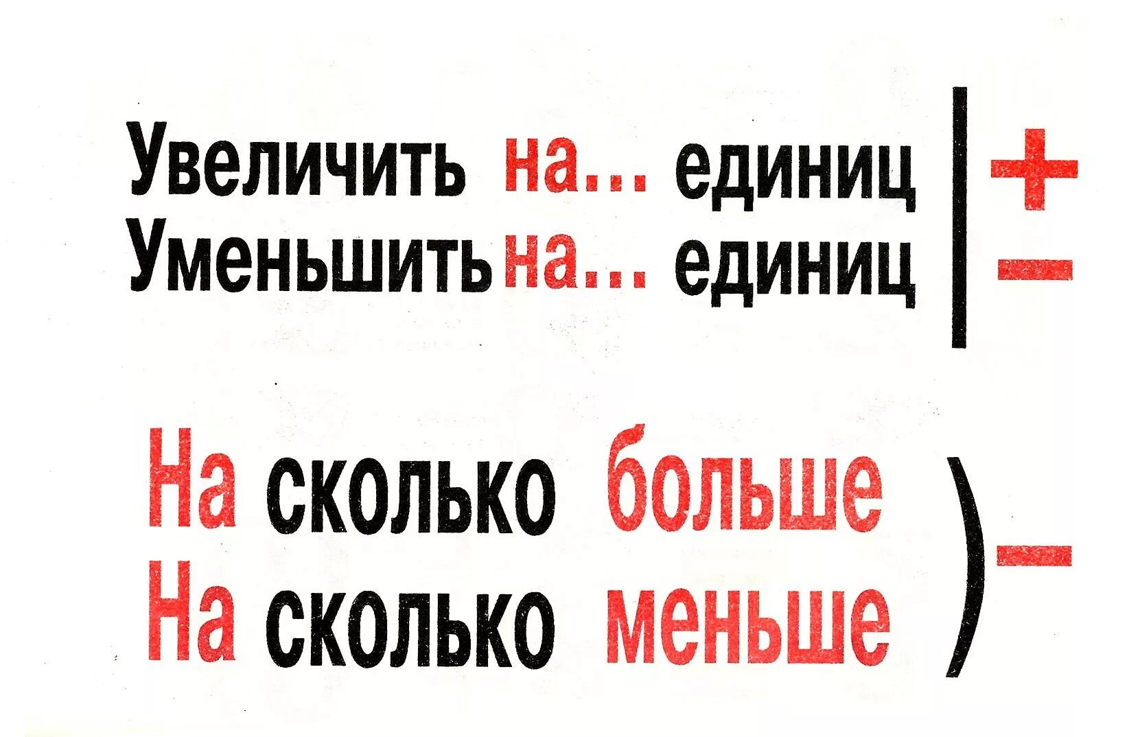 Больше в математике. Увеличить на уменьшить на. Памятка увеличить на уменьшить на. Правило увеличить на уменьшить на. На сколько больше на сколько меньше правило.