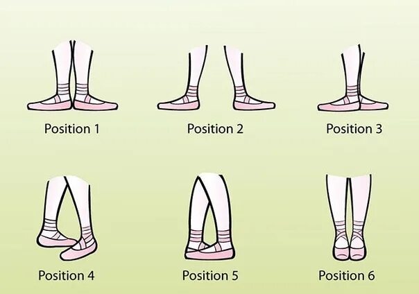 6 Позиция ног в хореографии. Позиции ног в хореографии 6 позиция. Первая позиция ног в хореографии. Позиции в танцах ног. Позиции в другую в качестве