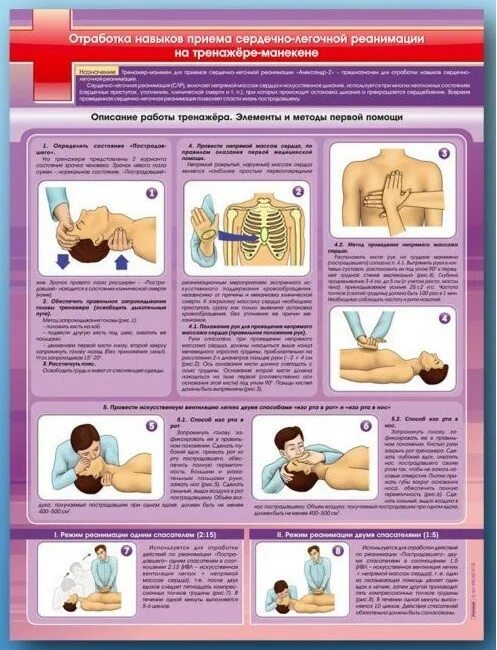 Пожарный инвентарь добровольной пожарной дружины. Вдпо дмитров. Отработка приемов работы. Описание местности по картографическим источникам. Отработка приемов работы.