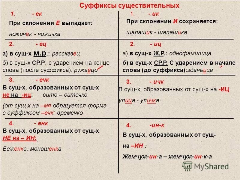 ец иц в среднем роде. существительные с суффиксом ец иц. правописание суффиксов ец иц. суффикс существительного ец. ружьецо суффикс.