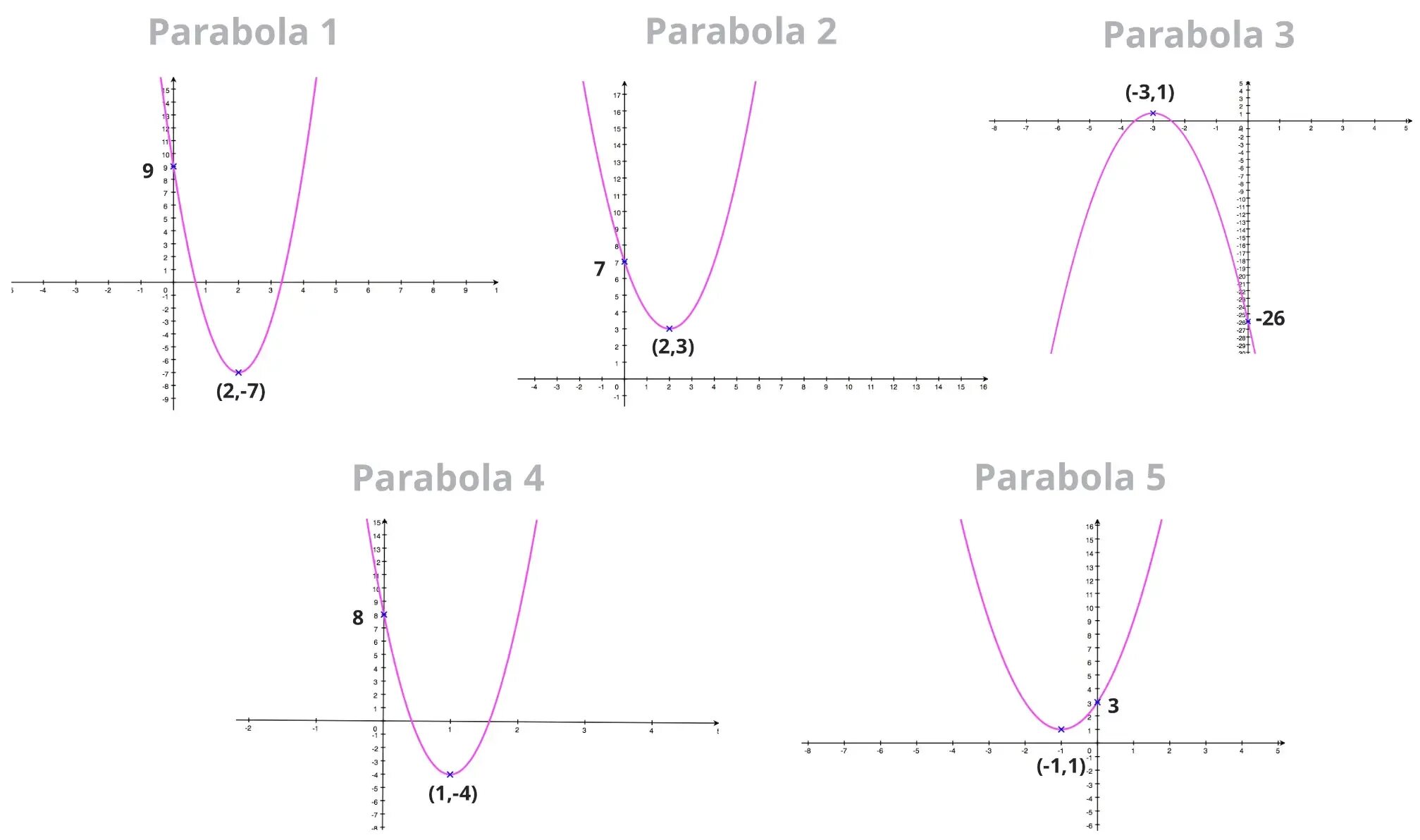Y ax bx 1 a. Vertex form of parabola. Парабола y ax2+BX+C. Парабола ax2+BX+C. How to find Vertex of parabola.
