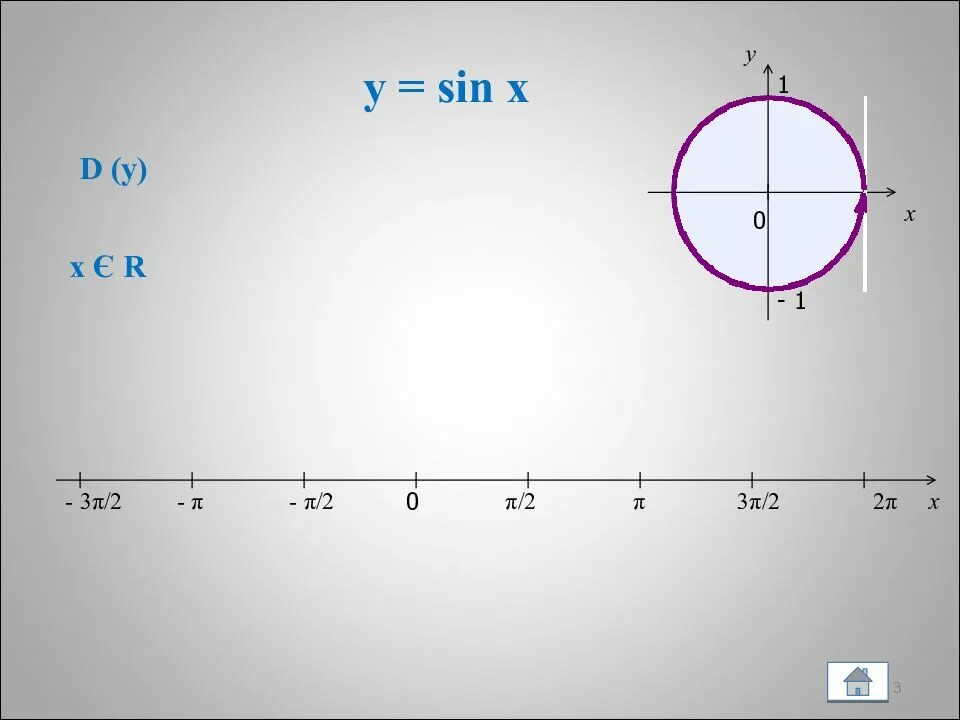 Π 2 2π. Sin π/2. 3π/2. Sin x 1/ 2. Sin π/3.