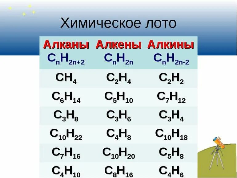 C2h2 c2h4 c2h6
