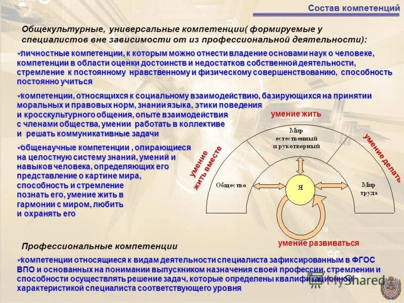 Является центром компетенций. Универсальные и профессиональные компетенции. Личные компетенции человека. Профессиональные и личностные компетенции примеры. Профессиональная компетенция состоит из.