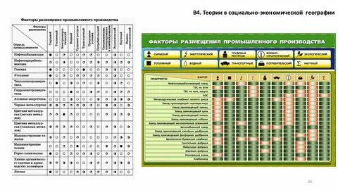 Схема факторы размещения производства