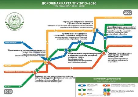 Дорожная карта 2024 2026
