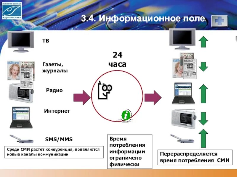 Информацию информационных полей. Информационное поле. Мониторинг информационного поля. Информационное поле кратко. Потребление информации.