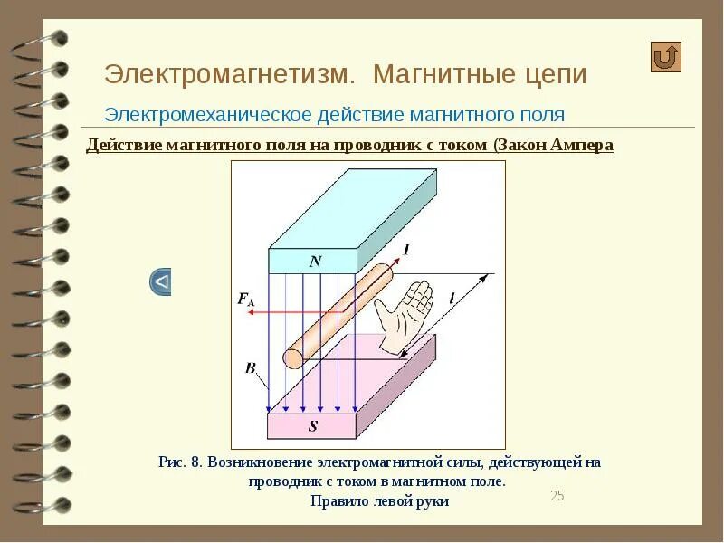 Почему магнитное действие. Электромагнетизм и магнитные цепи. Магнитное поле в цепи. Магнитное поле электромагнетизм. Что такое электромагнетизм в физике.