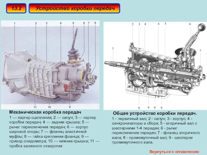 Трансмиссия том 1. Устройство механической коробки передач автомобиля. Устройство и принцип действия узлов коробки передач. Устройство механической коробки передач схема. Устройство коробки передач автомобиля механика.