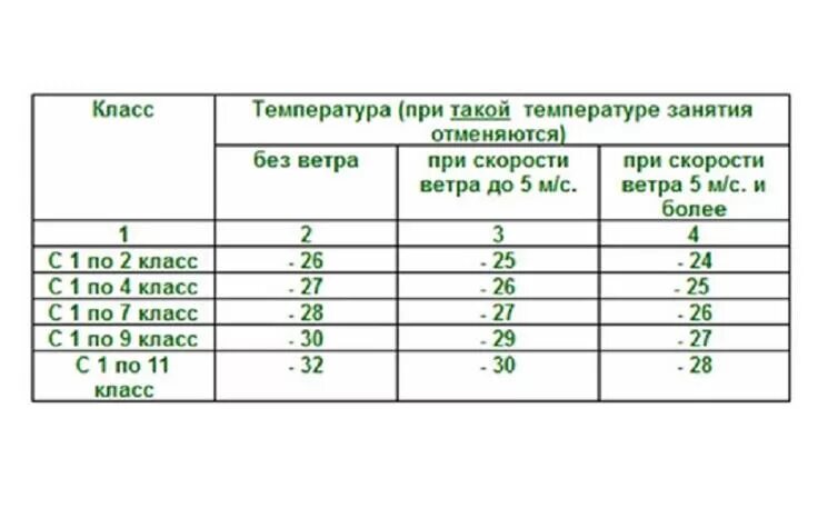 Температурный режим в детском саду летом. Дети в саду при каких температурах нельзя гулять. При какой температуре гуляют дети в саду. При какой температуре нельзя гулять с ребенком.