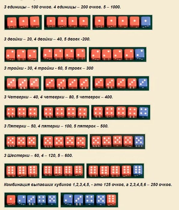 Тысяча играть правила. Игра в кости 1000 правила игры 5 кубиков. Игры в кости 5 кубиков игра 1000. Комбинации 1000 в кубики. Игра 5 кубиками в 1000.