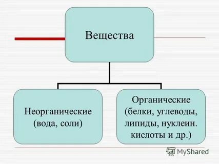 Органические и неорганические теплоносители в котлах