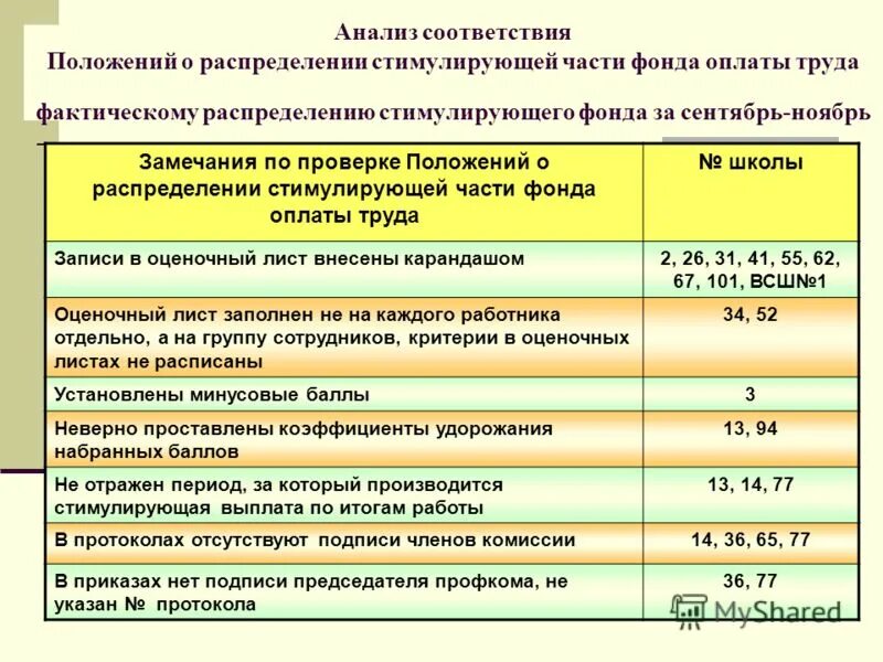 Основные условия охраны труда. В соответствии с положениями правила. Порядки оказания медицинской помощи. Правила по охране труда в подразделениях пожарной. Правила оценок выставления в школе закон об образовании.