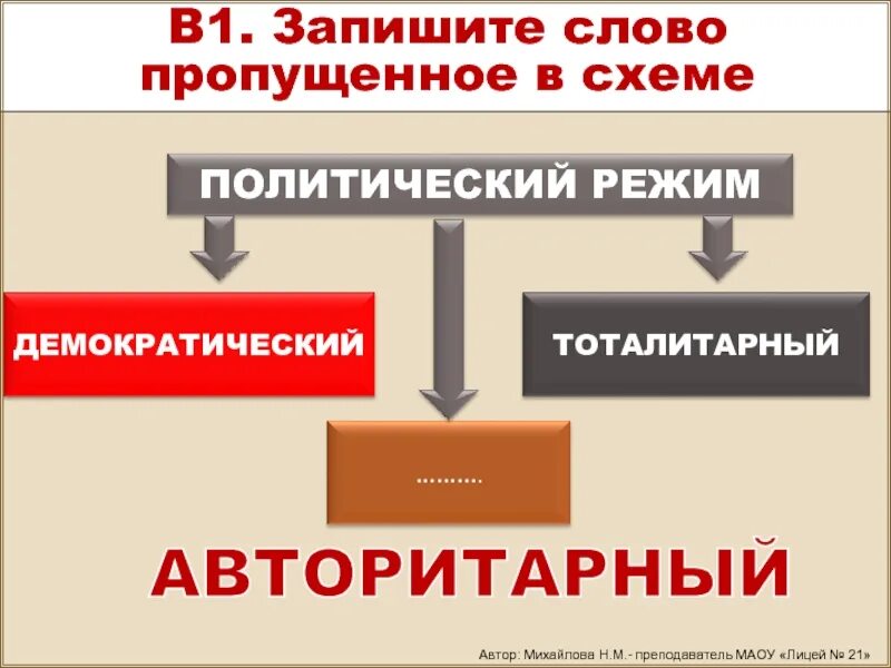 Широкий средний класс и демократия. Демократический режим схема. Политические режимы схема. Тоталитарный политический режим схема. Демократический и тоталитарный режим.