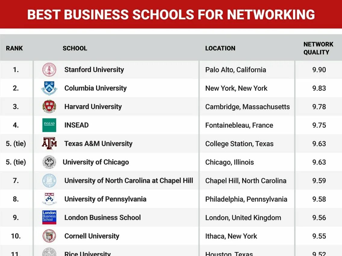 School ranking. Lauder Business School ranking. Ft Top European Business School rankings:.